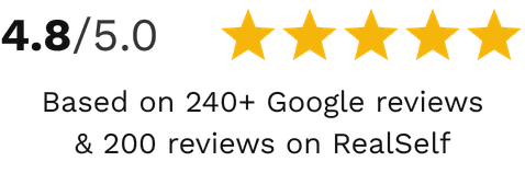 4.8 out of 5 stars, based on 240+ Google reviews and 200 reviews on RealSelf
